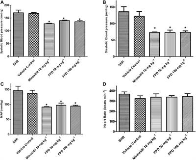 Antihypertensive Effect of a Novel Angiotensin II Receptor Blocker Fluorophenyl Benzimidazole: Contribution of cGMP, Voltage-dependent Calcium Channels, and BKCa Channels to Vasorelaxant Mechanisms